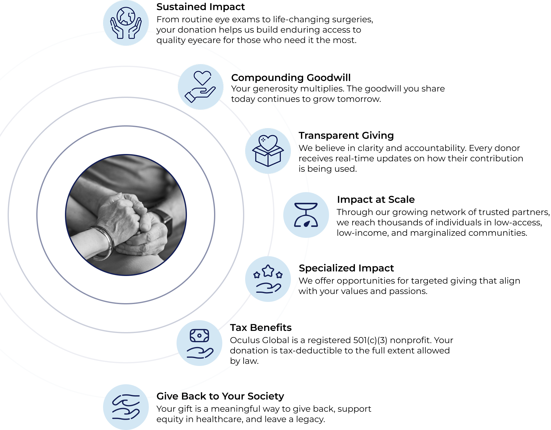 Happy people receiving aid