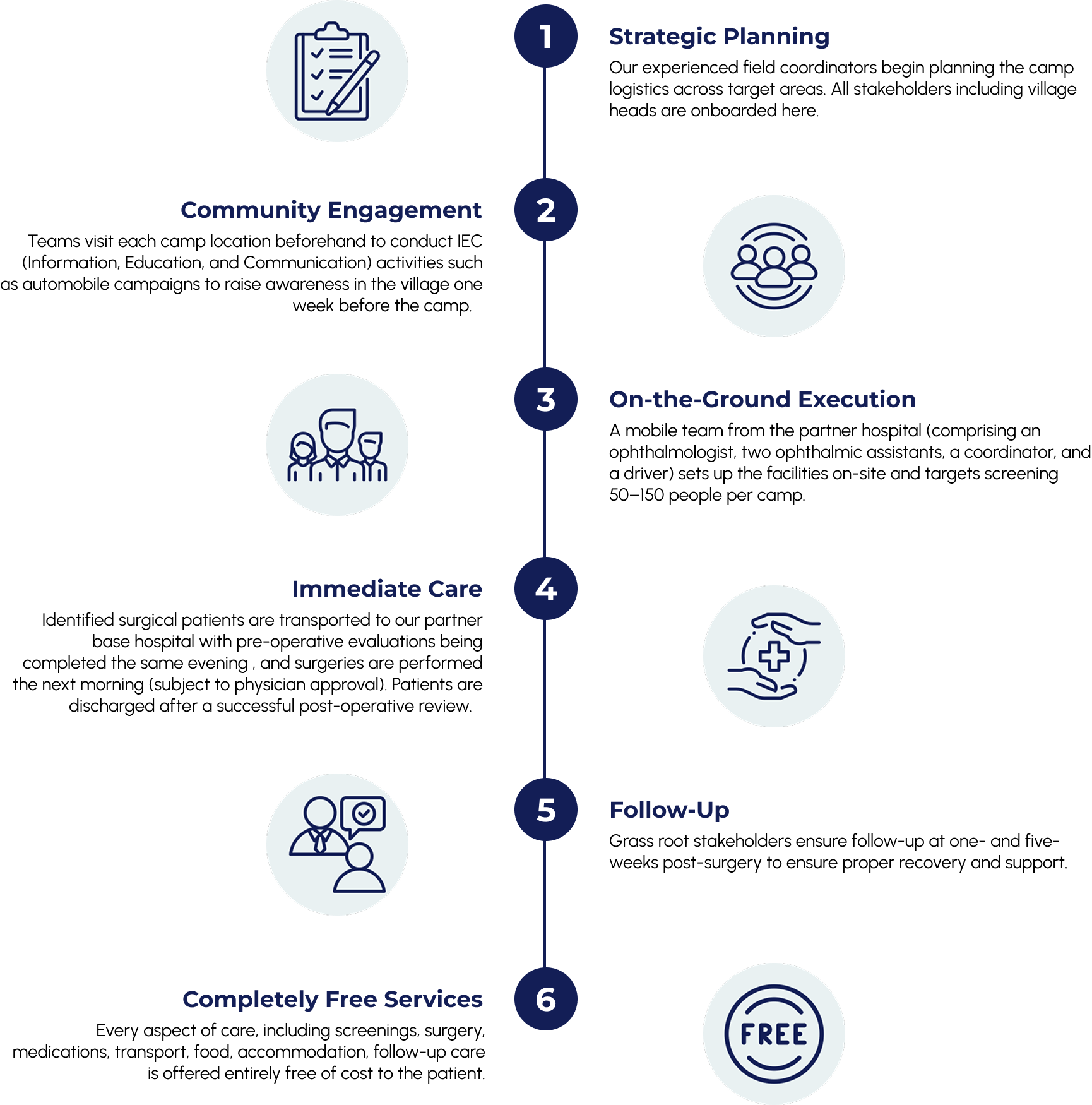 Happy people receiving aid